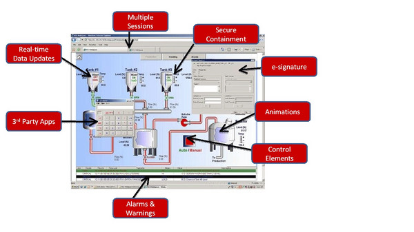 SCADA Control Example